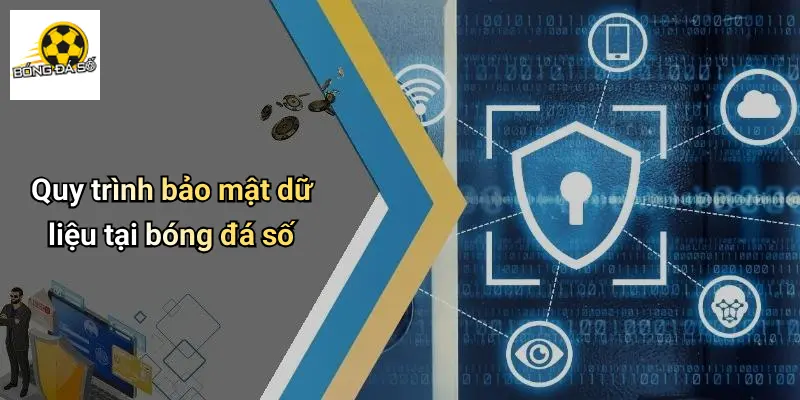 chính sách bảo mật 2 Chính Sách Bảo Mật